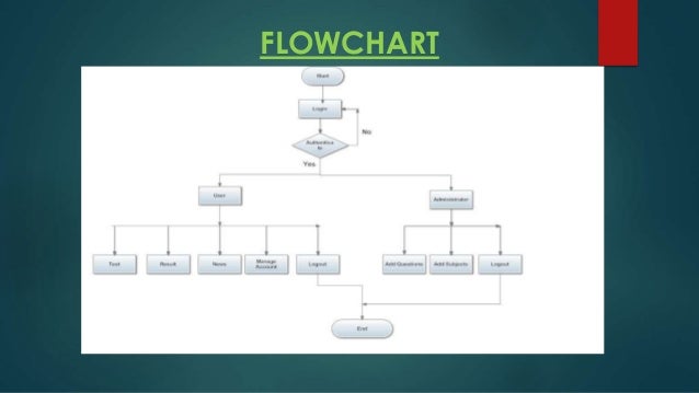 Online Examination System