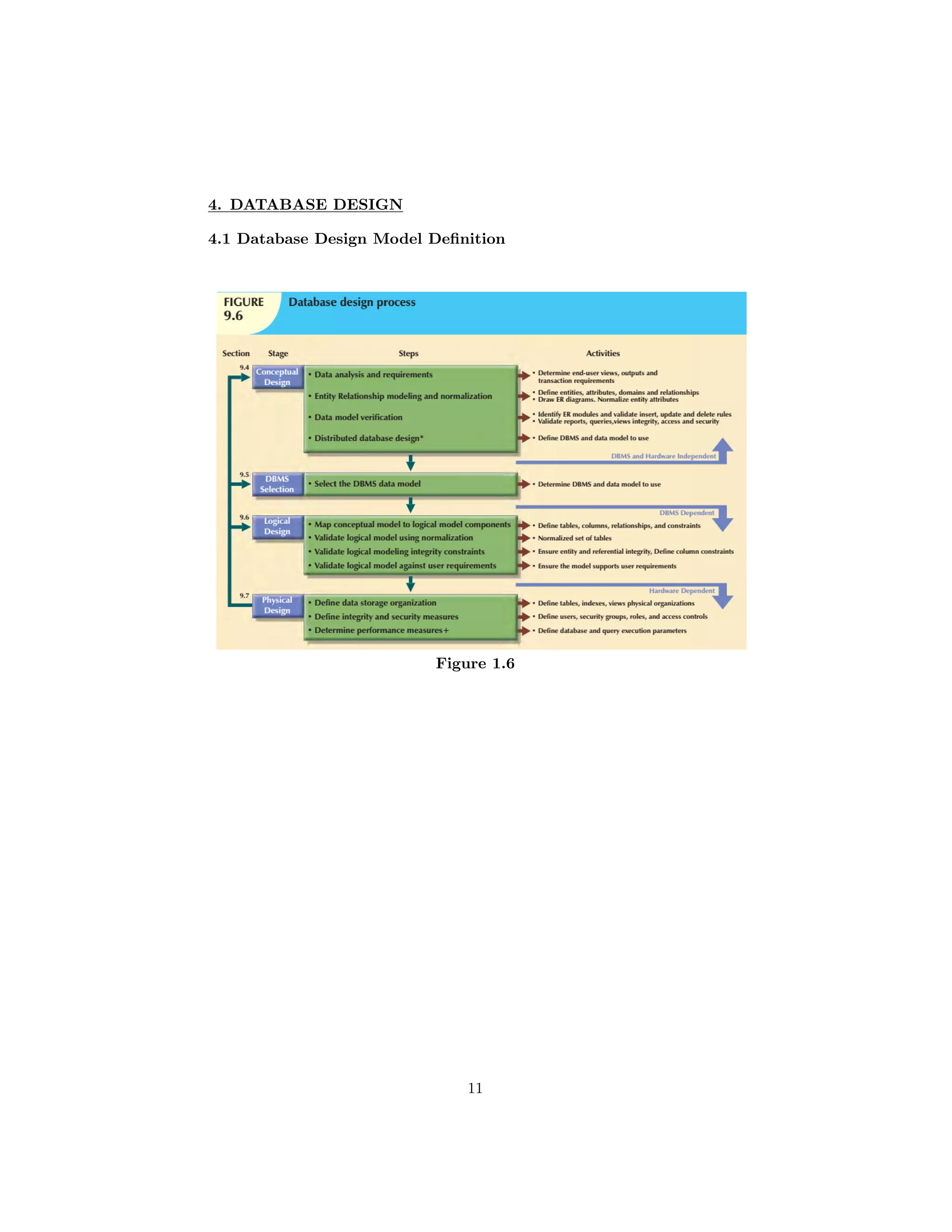 4. DATABASE DESIGN
4.1 Database Design Model Deﬁnition
Figure 1.6
11
 