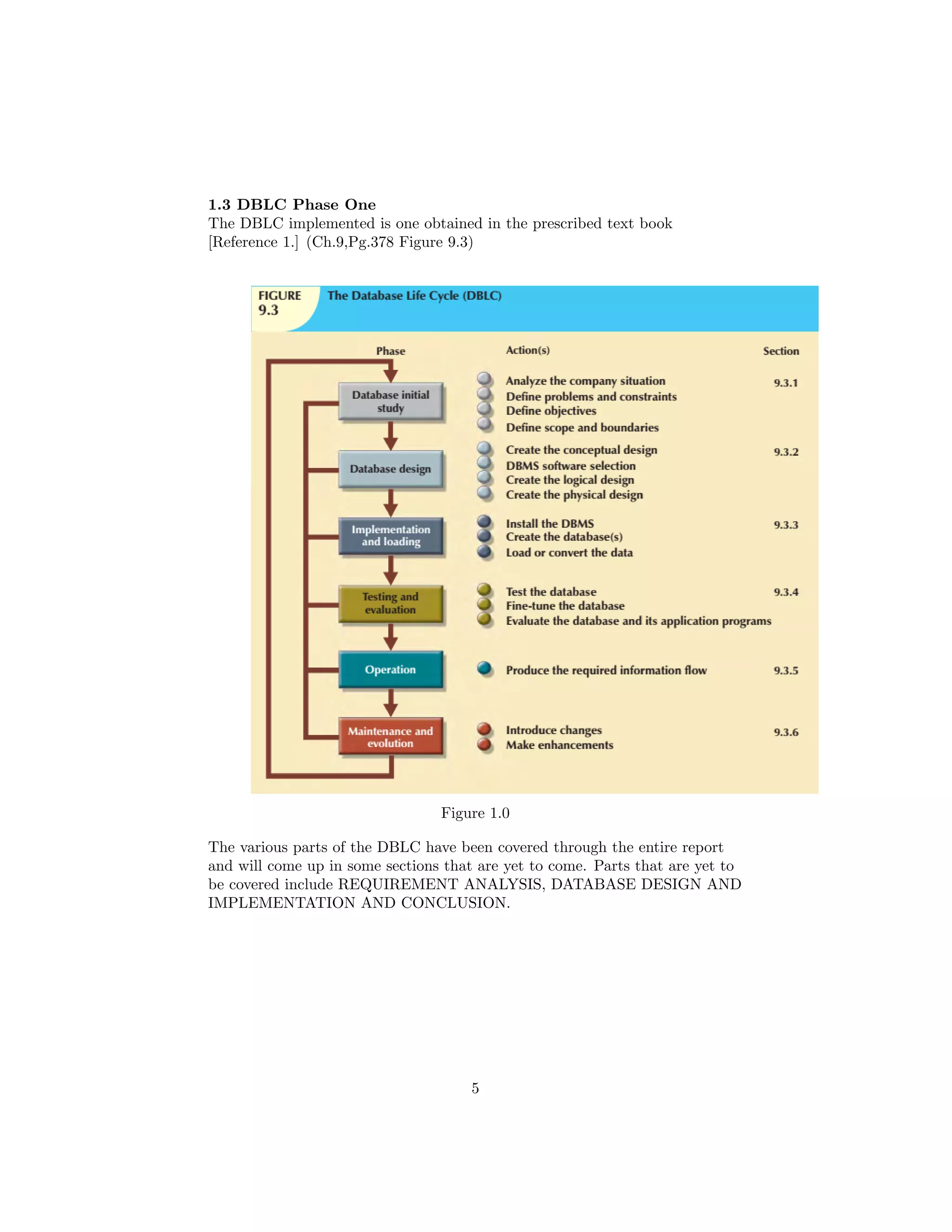 1.3 DBLC Phase One
The DBLC implemented is one obtained in the prescribed text book
[Reference 1.] (Ch.9,Pg.378 Figure 9.3)
Figure 1.0
The various parts of the DBLC have been covered through the entire report
and will come up in some sections that are yet to come. Parts that are yet to
be covered include REQUIREMENT ANALYSIS, DATABASE DESIGN AND
IMPLEMENTATION AND CONCLUSION.
5
 