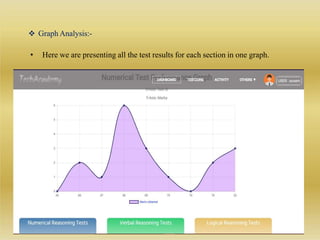 Online examination system | PPTX