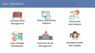 Our Solutions
Question Bank
Management
Online Examination
Platform
Assessment
and Analytics
Exam Package
Marketplace
Institution & Lab
Management
Candidate Profile
with insights
 
