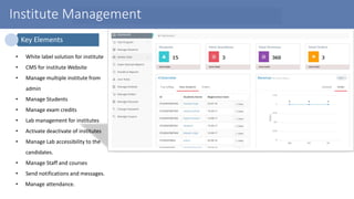 Institute Management
• White label solution for institute
• CMS for institute Website
• Manage multiple institute from
admin
• Manage Students
• Manage exam credits
• Lab management for institutes
• Activate deactivate of institutes
• Manage Lab accessibility to the
candidates.
• Manage Staff and courses
• Send notifications and messages.
• Manage attendance.
Key Elements
 