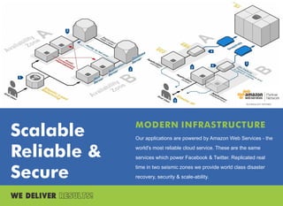 Scalable
Reliable &
Secure
MODERN INFRASTRUCTURE
Our applications are powered by Amazon Web Services - the
world's most reliable cloud service. These are the same
services which power Facebook & Twitter. Replicated real
time in two seismic zones we provide world class disaster
recovery, security & scale-ability.
 