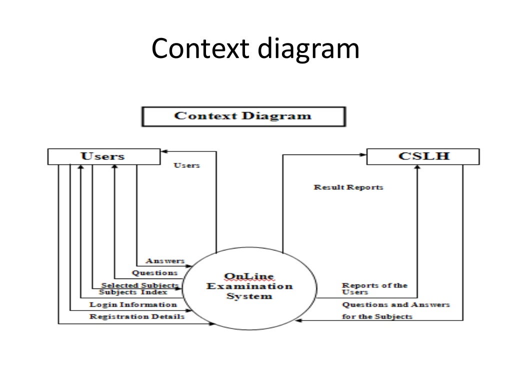 online-examination-system-project-ppt