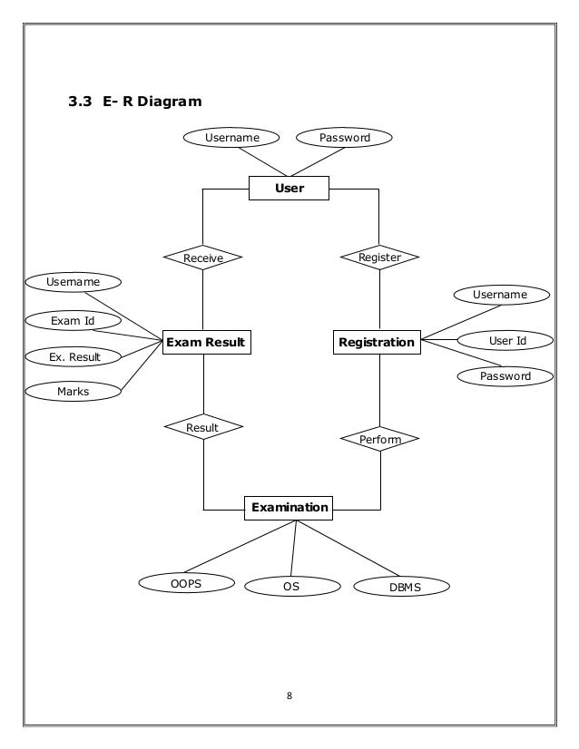 use case diagram for online examination system use case diagram for online examination system