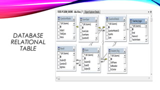 DATABASE
RELATIONAL
TABLE
 
