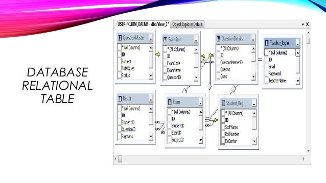 Online Exam System