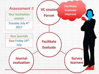 Facilitate
Evaluate
VC session
Forum
Survey
learners
Journal
evaluation
Assessment 3
Facilitate
Evaluate
Improve
Due Thursday 28th
Tuesday July 4th
2017
Due Friday 14th
July
Your facilitation
session
Your journals
 