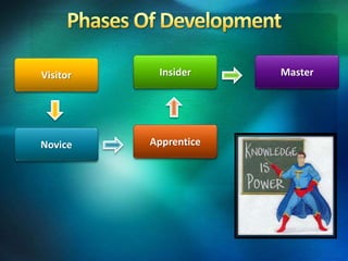 ApprenticeNovice
Visitor MasterInsider
 