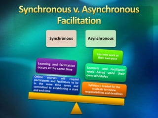 Synchronous Asynchronous
 