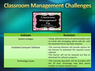 Challenges Resolutions
System outages •Using alternative forms of communication such
as e-mail, text messaging, phone calls etc. until
the classroom forum has been restored
Outdated Computer Software •The Learning Network will provide options for
the learners to download the required course
software
•The learner will not be assessed any fees to
download the software programs
Technology issues •The Learning Specialists will be provided with
the 24 hour technology help desk phone
number to resolve ticketed issues
 