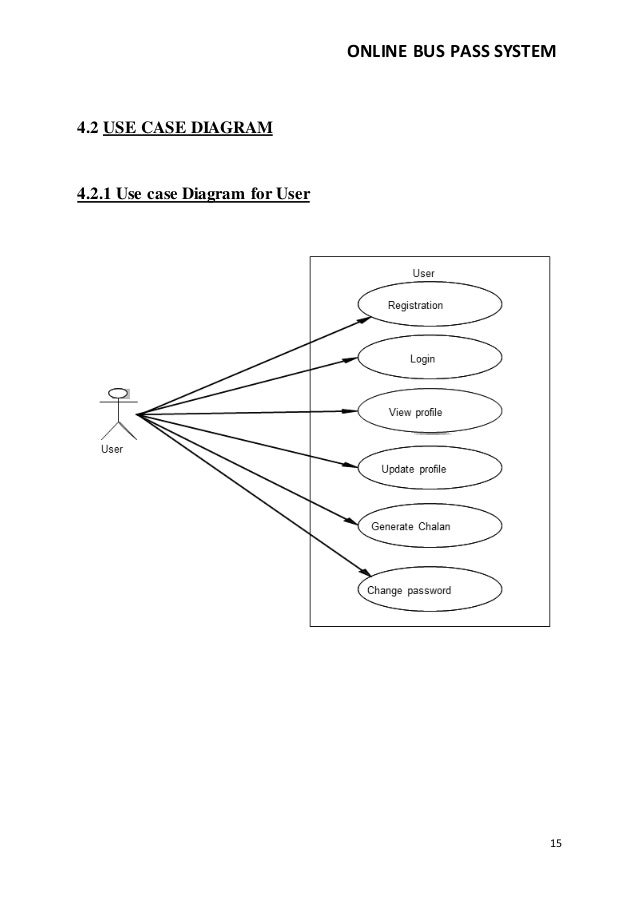 Use case diagram for online share trading system