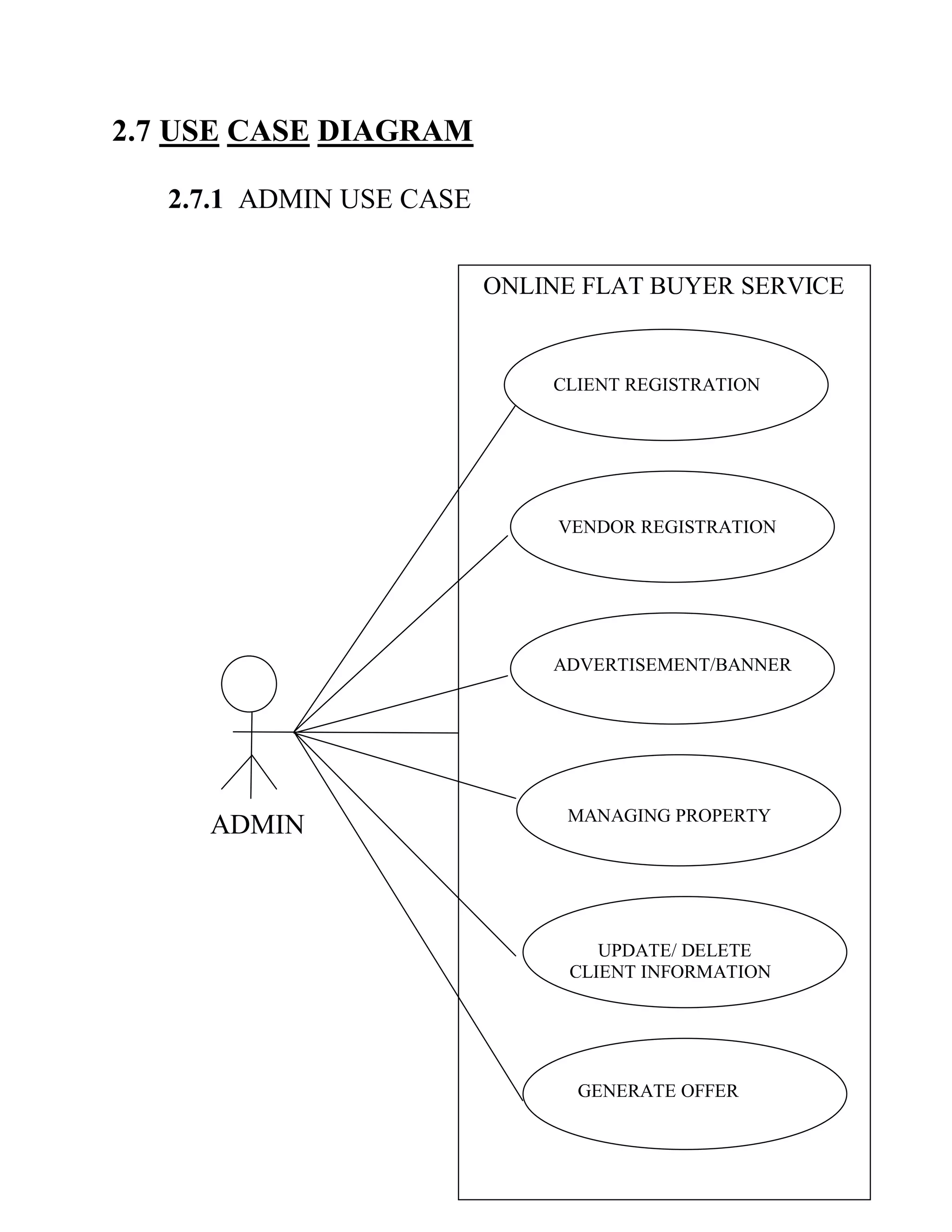 2.7 USE CASE DIAGRAM
2.7.1 ADMIN USE CASE
ADMIN
ONLINE FLAT BUYER SERVICE
CLIENT REGISTRATION
VENDOR REGISTRATION
ADVERTISEMENT/BANNER
MANAGING PROPERTY
GENERATE OFFER
UPDATE/ DELETE
CLIENT INFORMATION
 