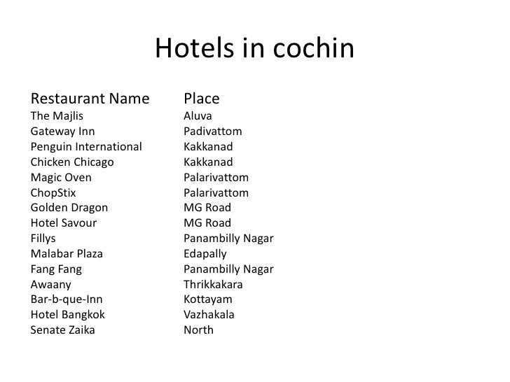 online food ordering cochin trivandrum calicut restaurants in