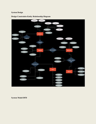System Design
Design Constraints-Entity Relationship Diagram
System Model DFD
 