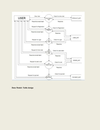 Data Model- Table design
 