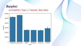 Barplot:
sns.barplot(x='type', y='amount', data=data)
 
