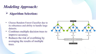 Online Payment fraud Detection Final Project | PPTX | Technology ...
