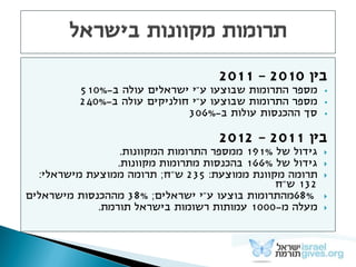 ‫בין‬2010–2011
‫ע‬ ‫שבוצעו‬ ‫התרומות‬ ‫מספר‬"‫ב‬ ‫עולה‬ ‫ישראלים‬ ‫י‬-510%
‫ע‬ ‫שבוצעו‬ ‫התרומות‬ ‫מספר‬"‫י‬‫ב‬ ‫עולה‬ ‫...