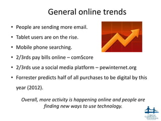 General online trends
• People are sending more email.
• Tablet users are on the rise.
• Mobile phone searching.
• 2/3rds pay bills online – comScore
• 2/3rds use a social media platform – pewinternet.org
• Forrester predicts half of all purchases to be digital by this
  year (2012).

    Overall, more activity is happening online and people are
              finding new ways to use technology.
                                                                   5
 