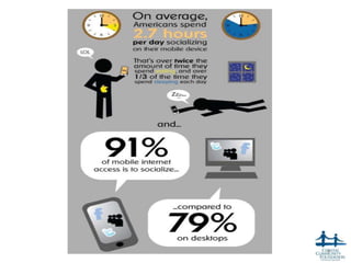 Mobile Phone Use




                   6
 