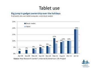 Tablet use




             8
 