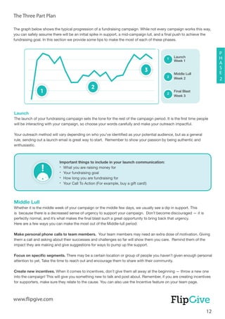 Fundraising Guide.pdf FlipGive's Online Fundraising Guide | PDF