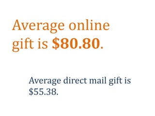 Average online gift is $80.80.Average direct mail gift is $55.38.