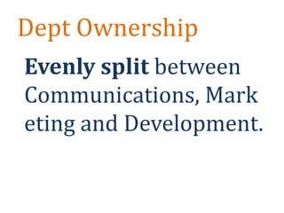 Treat social media like a conversation or chat roomnot like another website.