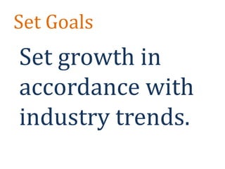IdeasStaffing61% devote less than ¼ FTE14% have no FTE