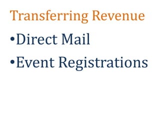 Subject LineShould: entice,  pique interest,  not reveal too much, result in getting the email opened.