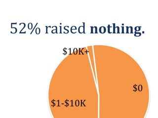 EmailStatisticsBest PracticesGrowing Your List