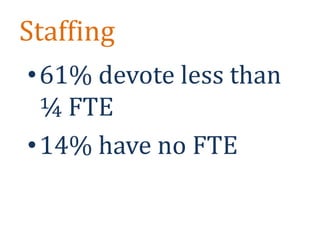 New RevenuePeer-to-Peer FundraisingOnline CatalogMonthly Donors