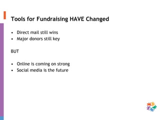 Tools for Fundraising HAVE Changed Direct mail still wins Major donors still key BUT Online is coming on strong Social media is the future 