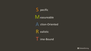 S pecific
M
A
R
T ime-Bound
ealistic
ction-Oriented
easureable
 