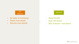 • Be better at fundraising
• Reach more people
• Become more popular
• Raise $10,000
• Have 100 donors
• 50% of donors = new donors
NOT
SPECIFIC
SPECIFIC
 