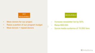• More donors for our project
• Raise a portion of our program budget
• Most donors = repeat donors
• Increase newsletter list by 50%
• Raise $50,000
• Social media audience of 10,000 fans
NOT
MEASURABLE
MEASURABLE
 