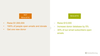 • Raise $1,000,000
• 100% of people open emails and donate
• Get one new donor
• Raise $10,000
• Increase donor database by 5%
• 30% of our email subscribers open
emails
NOT
REALISTIC
REALISTIC
 