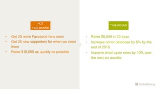 • Get 20 more Facebook fans soon
• Get 25 new supporters for when we need
them
• Raise $15,000 as quickly as possible
• Raise $5,000 in 30 days
• Increase donor database by 5% by the
end of 2016
• Improve email open rates by 10% over
the next six months
NOT
TIME-BOUND
TIME-BOUND
 