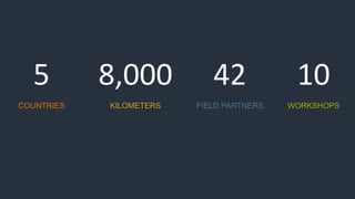5
COUNTRIES
8,000
KILOMETERS
42
WORKSHOPS
10
FIELD PARTNERS
 