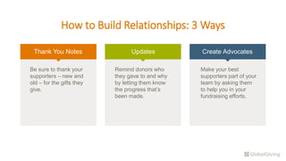 How to Build Relationships: 3 Ways
Thank You Notes Updates Create Advocates
Be sure to thank your
supporters – new and
old – for the gifts they
give.
Remind donors who
they gave to and why
by letting them know
the progress that’s
been made.
Make your best
supporters part of your
team by asking them
to help you in your
fundraising efforts.
 