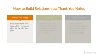 How to Build Relationships: Thank You Notes
Thank You Notes Updates Create Advocates
Be sure to thank your
supporters – new and
old – for the gifts they
give.
Remind donors who
they gave to and why
by letting them know
the progress that’s
been made.
Make your best
supporters part of your
team by asking them
to help you in your
fundraising efforts.
 