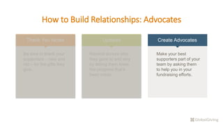 How to Build Relationships: Advocates
Thank You Notes Updates Create Advocates
Be sure to thank your
supporters – new and
old – for the gifts they
give.
Remind donors who
they gave to and why
by letting them know
the progress that’s
been made.
Make your best
supporters part of your
team by asking them
to help you in your
fundraising efforts.
 