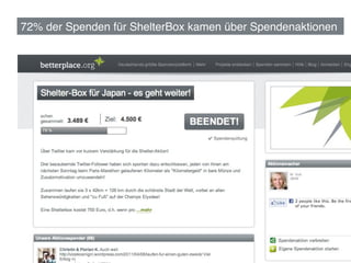 72% der Spenden für ShelterBox kamen über Spendenaktionen!




                                                      109	
  
 