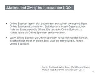 „Multichannel Giving“ im Interesse der NGO!


!
§  Online Spender lassen sich (momentan) nur schwer zu regelmäßigen
    Online Spendern konvertieren. Statt dessen müssen Organisationen
    mehrere Spendenkanäle öffnen. Die beste Art Online Spender zu
    halten, ist sie zu Ofﬂine Spendern zu konvertieren. !

§  Wenn Online Spender zu Ofﬂine Spendern konvertiert werden können,
    geschieht das meist im ersten Jahr. Etwa die Hälfte wird zu reinen
    Ofﬂine-Spendern.!




                              Quelle:	
  Blackbaud,	
  White	
  Paper	
  Muld	
  Channel	
  Giving	
  
                              Analysis	
  2011	
  (basierend	
  auf	
  Daten	
  2007-­‐2011)	
  
                                                                                                         41	
  
                              	
  	
  
 