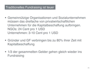 Traditionelles Fundraising ist teuer!


§  Gemeinnützige Organisationen und Sozialunternehmen!
    müssen das dreifache von privatwirtschaftlichen!
    Unternehmen für die Kapitalbeschaffung aufbringen.!
    NGOs: 24 Cent pro 1 USD!
    Unternehmen: 3-10 Cent pro 1 USD!
    !
§  Gründer und GF verbringen bis zu 80% ihrer Zeit mit!
    Kapitalbeschaffung!

§  1/3 der gesammelten Gelder gehen gleich wieder ins!
    Fundraising!


                                                           45	
  
 