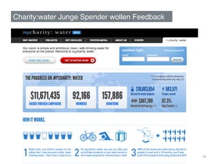 Charity:water Junge Spender wollen Feedback!




                                               76	
  
 