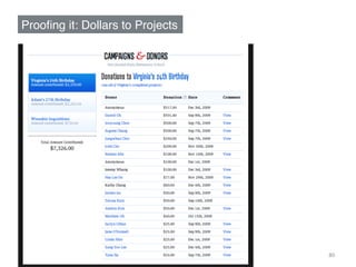 Prooﬁng it: Dollars to Projects!




                                   80	
  
 