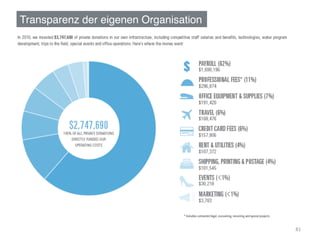 Transparenz der eigenen Organisation!




                                        81	
  
 