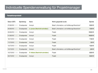 Individuelle Spenderverwaltung für Projektmanager!




                                                     86	
  
 
